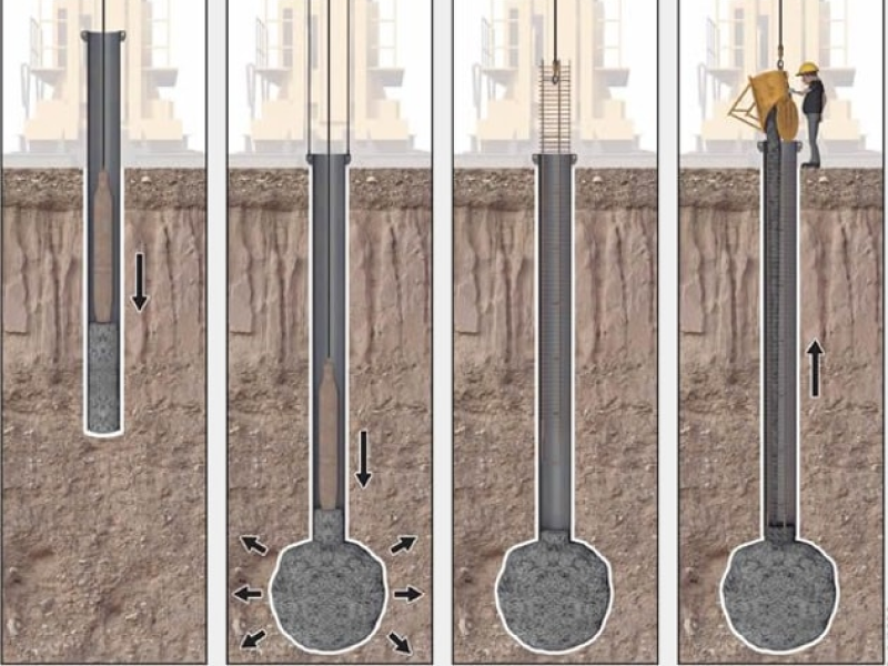 Estacas com Base Alargada